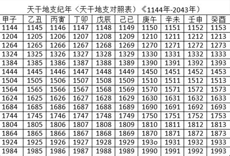 2024年 天干地支|2024年陰陽曆一覽表，2024黃歷查詢表帶天干地支，2024年公歷。